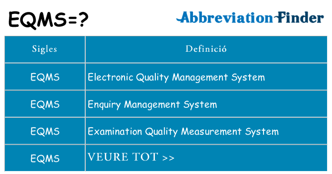 Què representen eqms