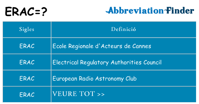 Què representen erac