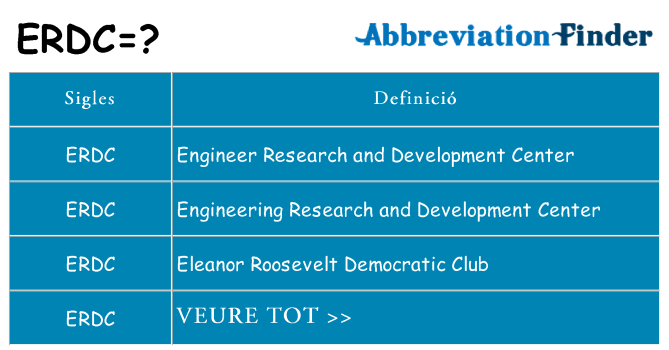 Què representen erdc