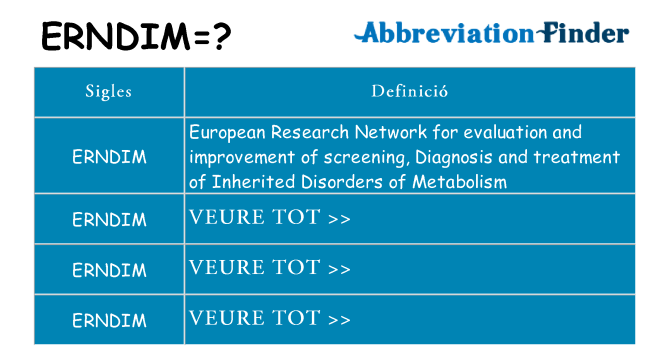 Què representen erndim