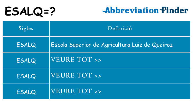 Què representen esalq