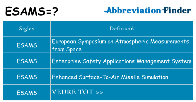 Què representen esams
