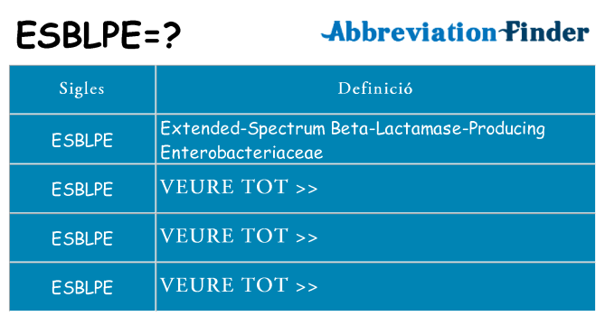 Què representen esblpe