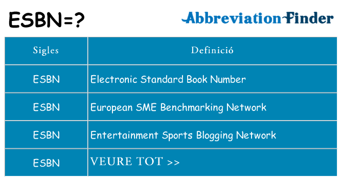 Què representen esbn