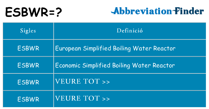 Què representen esbwr