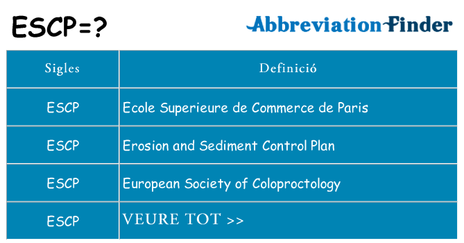 Què representen escp