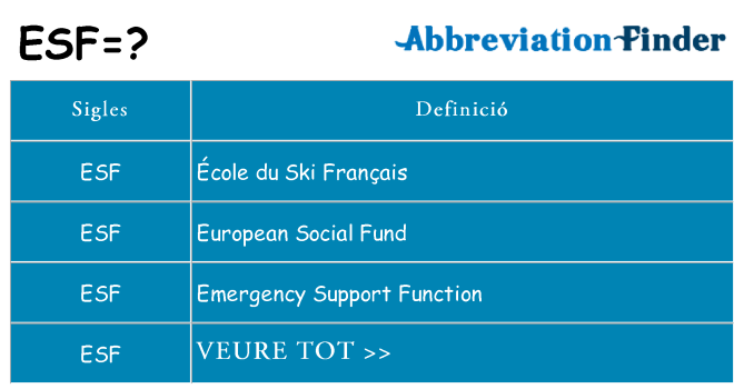Què representen esf