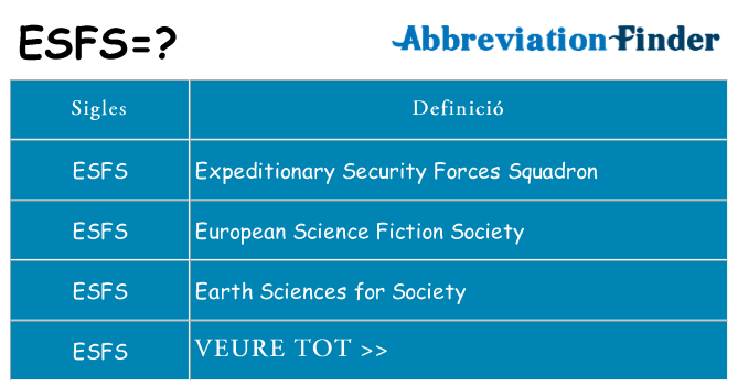 Què representen esfs