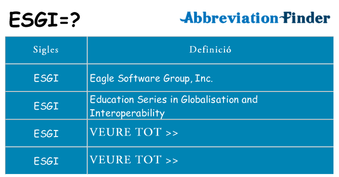 Què representen esgi