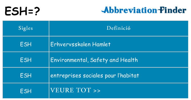 Què representen esh