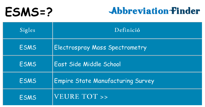 Què representen esms