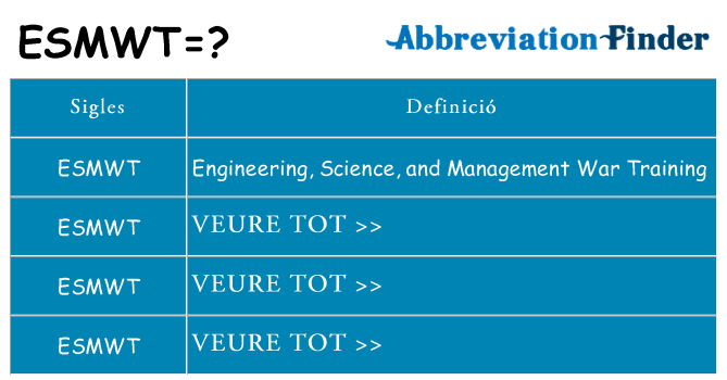 Què representen esmwt