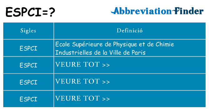 Què representen espci