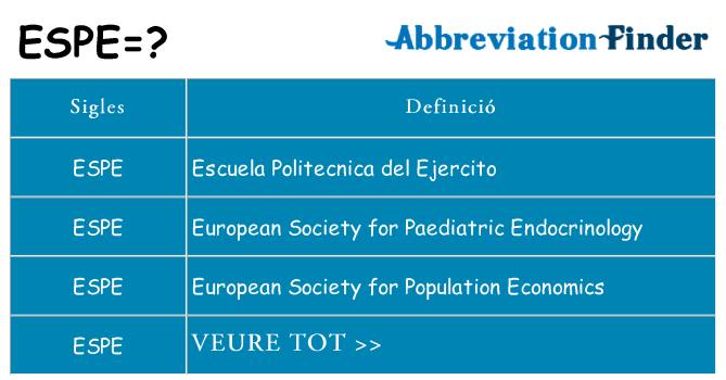 Què representen espe