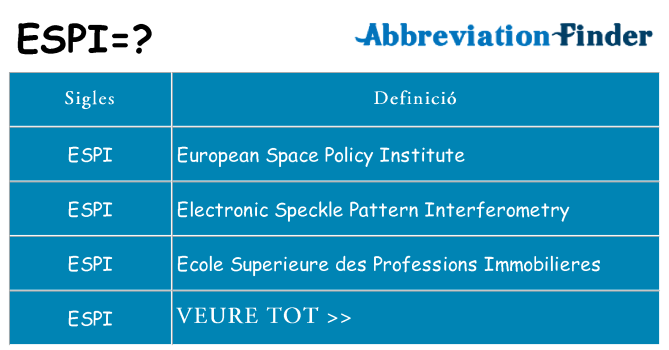 Què representen espi