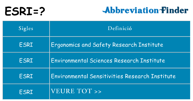 Què representen esri