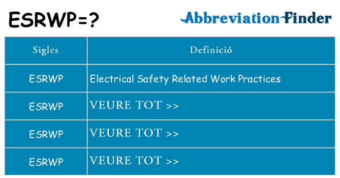 Què representen esrwp