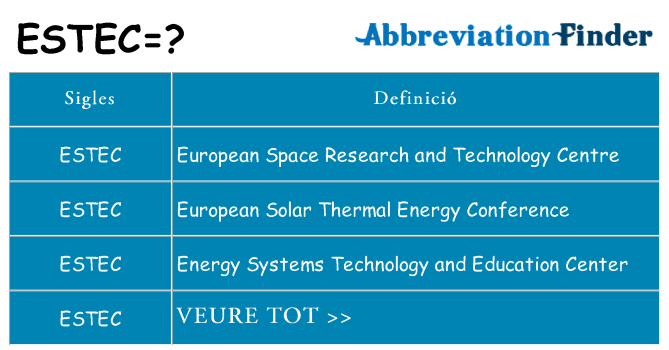 Què representen estec