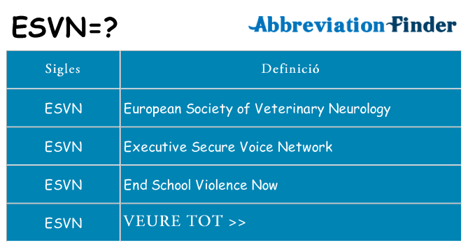Què representen esvn