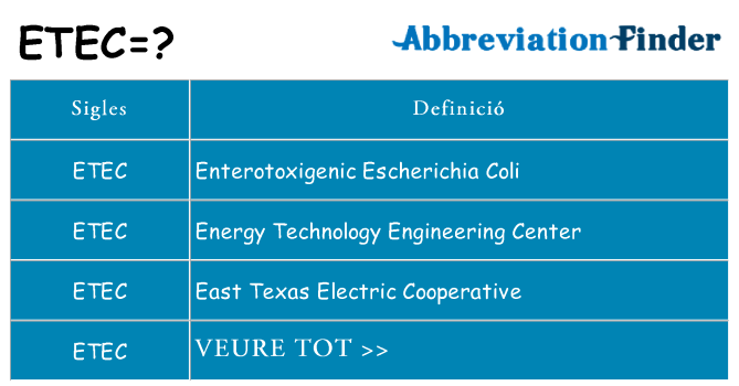 Què representen etec