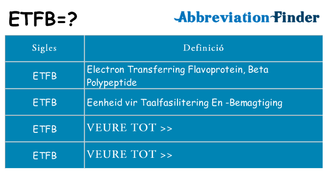 Què representen etfb