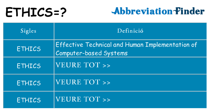 Què representen ethics