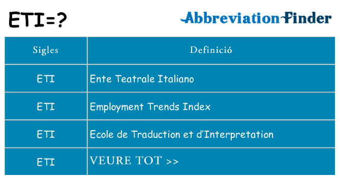 Què representen eti