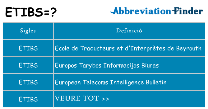 Què representen etibs