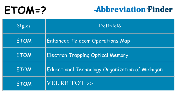 Què representen etom