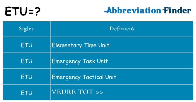 Què representen etu