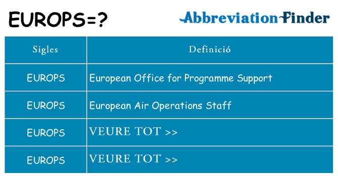 Què representen europs