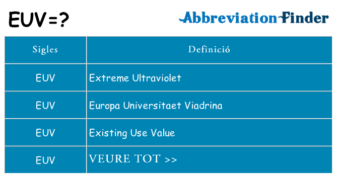 Què representen euv