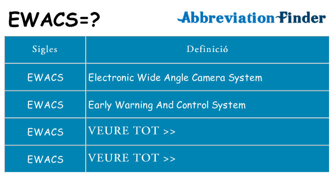 Què representen ewacs