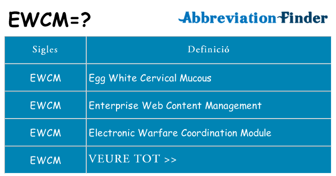 Què representen ewcm