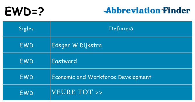 Què representen ewd
