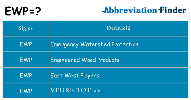 Què representen ewp