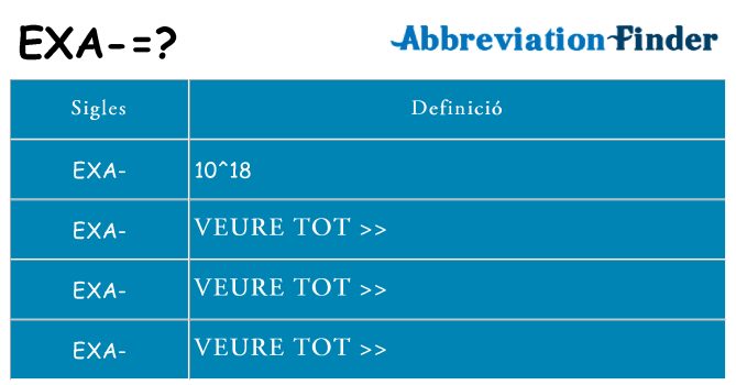 Què representen exa
