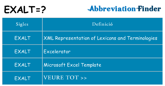 Què representen exalt