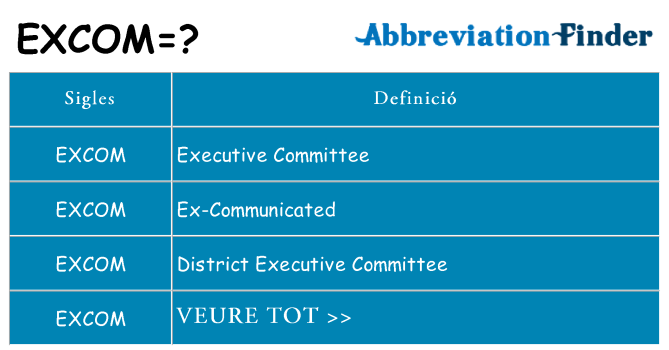 Què representen excom