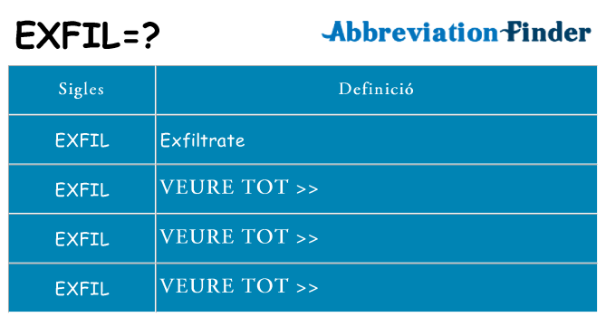 Què representen exfil