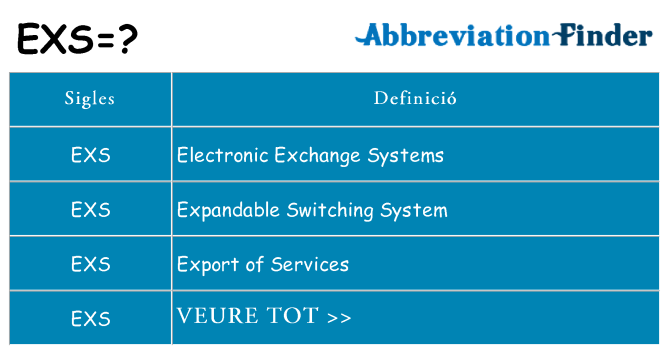 Què representen exs