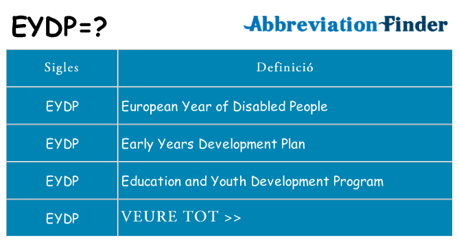 Què representen eydp