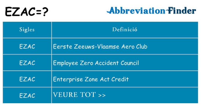 Què representen ezac