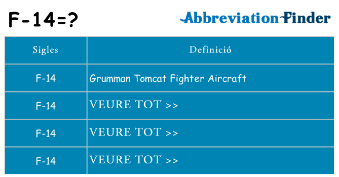 Què representen f-14