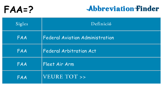 Què representen faa