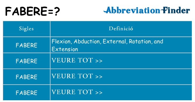 Què representen fabere