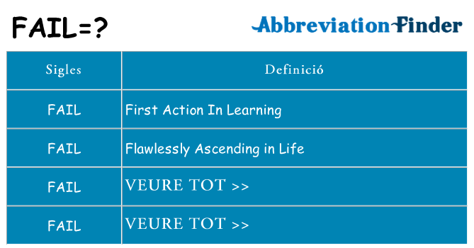 Què representen fail