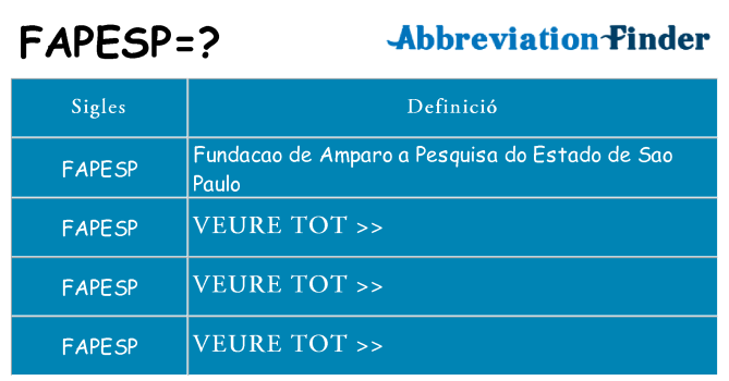 Què representen fapesp