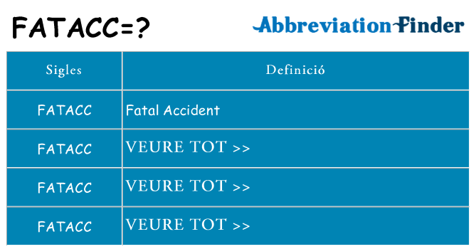 Què representen fatacc
