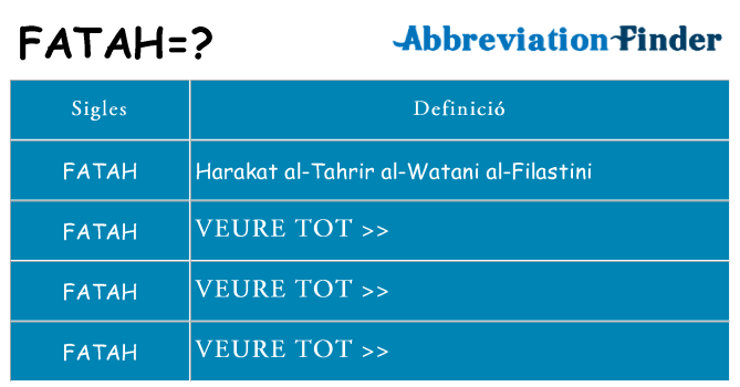 Què representen fatah